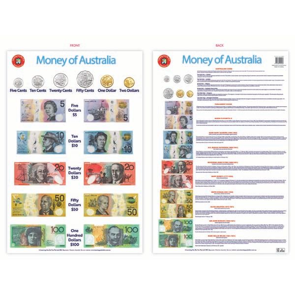 White Smoke Creative School Supply Company Money of Australia Chart Classroom Supplies