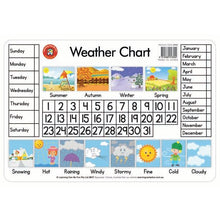 White Smoke Learning Can Be Fun Weather Chart Placemat Classroom Supplies