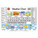 White Smoke Learning Can Be Fun Weather Chart Placemat Classroom Supplies