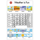White Smoke Learning Can be Fun Weather Chart Poster Classroom Supplies