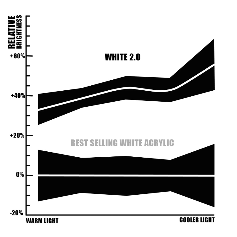White Smoke WHITE 2.0, Acrylic Paint, by Stuart Semple, 150ml Acrylic Paints